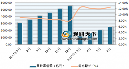 雅芳4.4千万美元出售广州工厂 浅析我国日用品市场发展状况